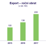 bidfood-export-obrat