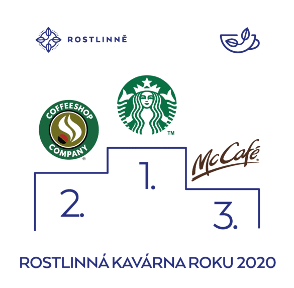 stupinek hodnoceni kavaren 2020