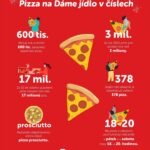 pizza infografika