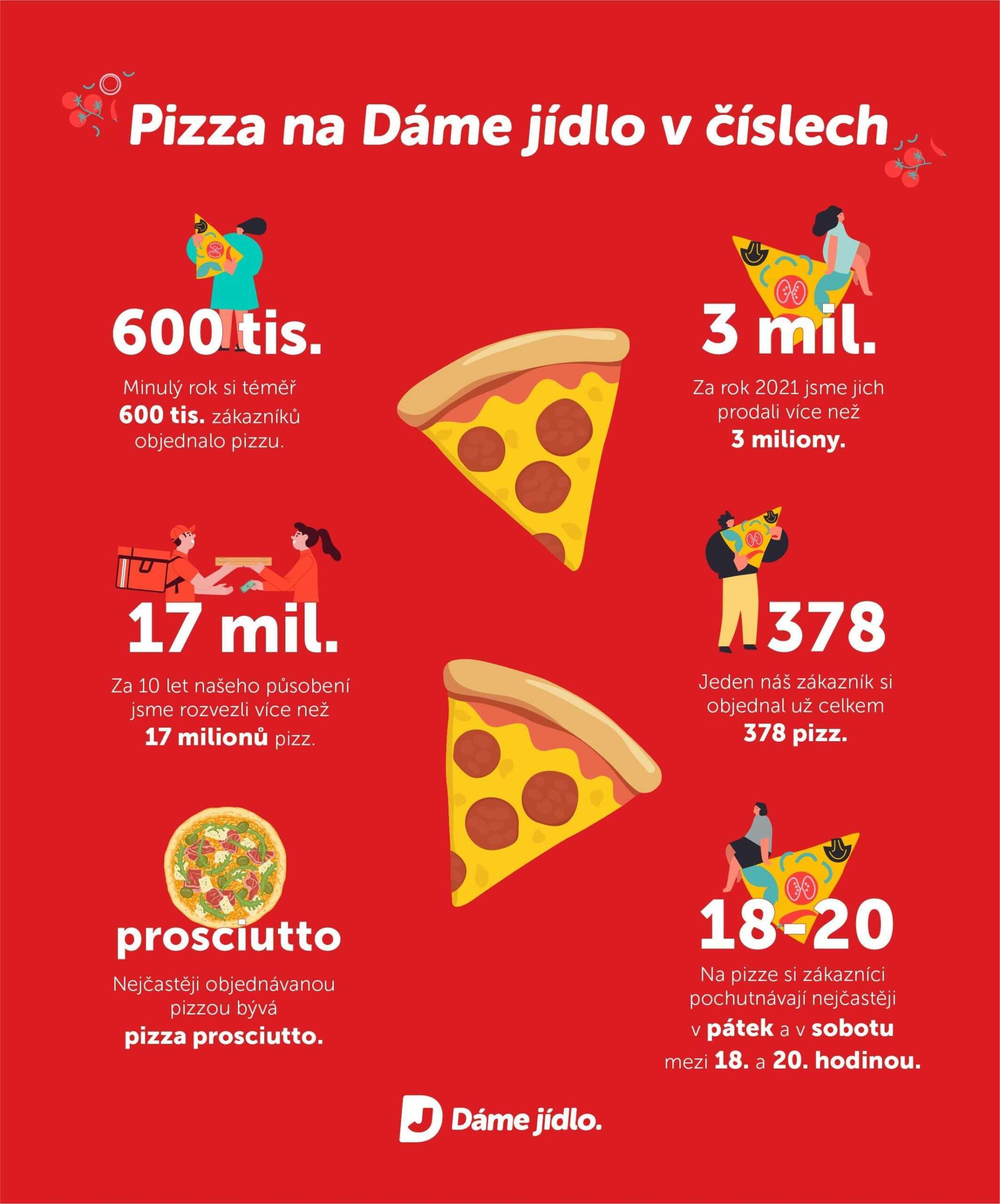 pizza infografika